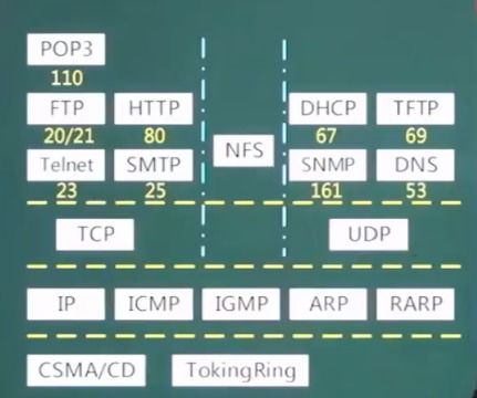 软件设计师考试核心笔记 计算机网络与网络安全